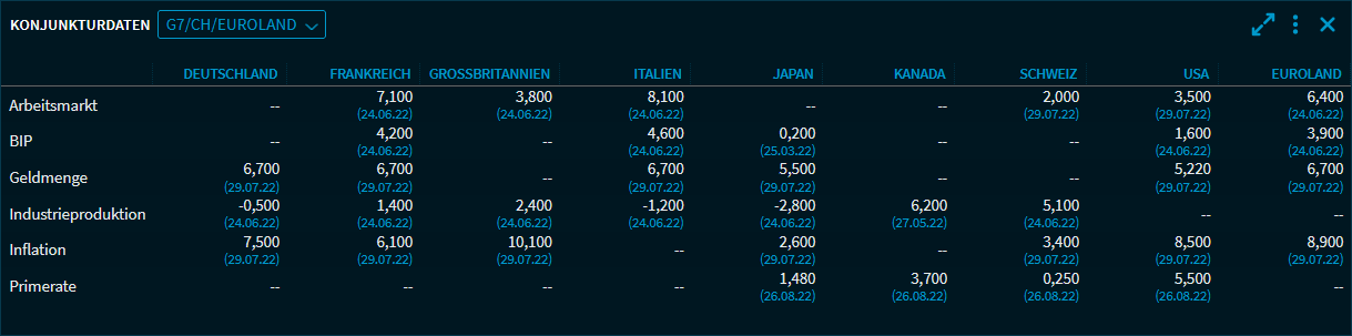 macro_data7_g7_DE.png