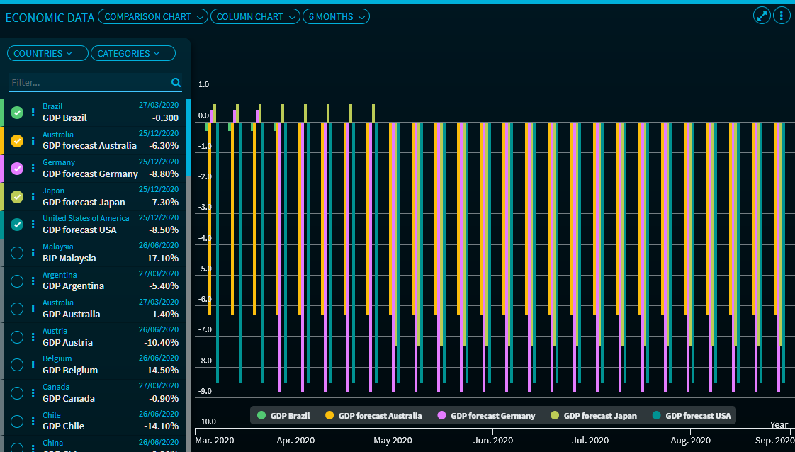macro_data_1b_barchart_EN.png