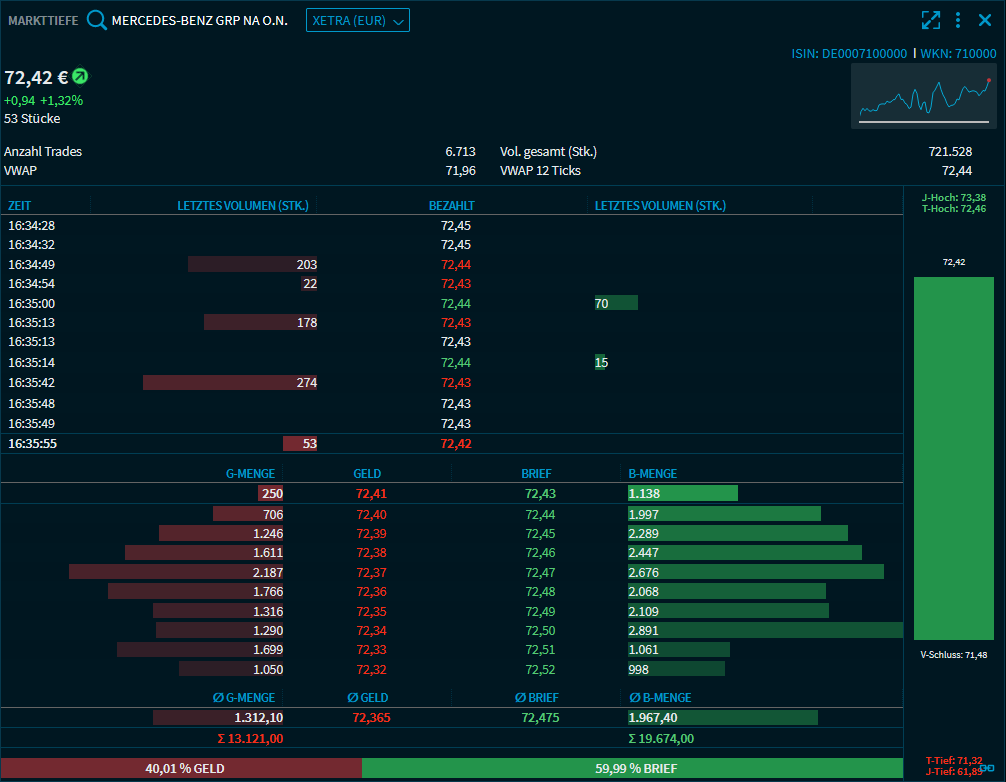 market_depth_V39_DE.png
