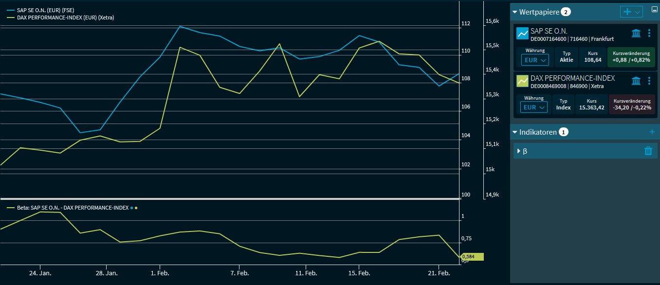 chartanalysis_indicator_beta_DE.png