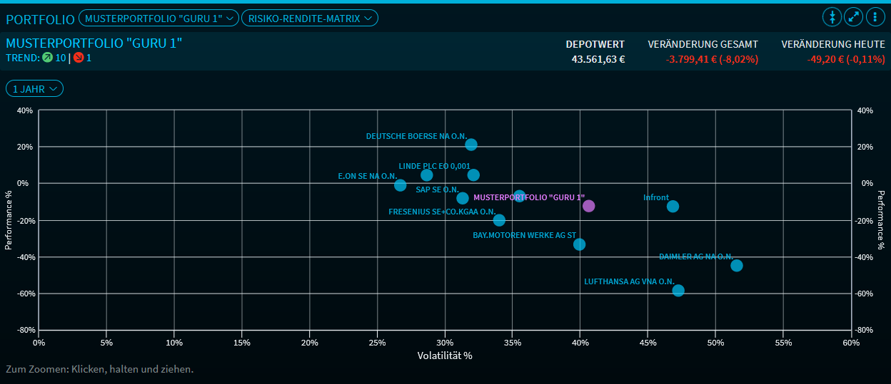 portfolio_view_matrix_DE.png