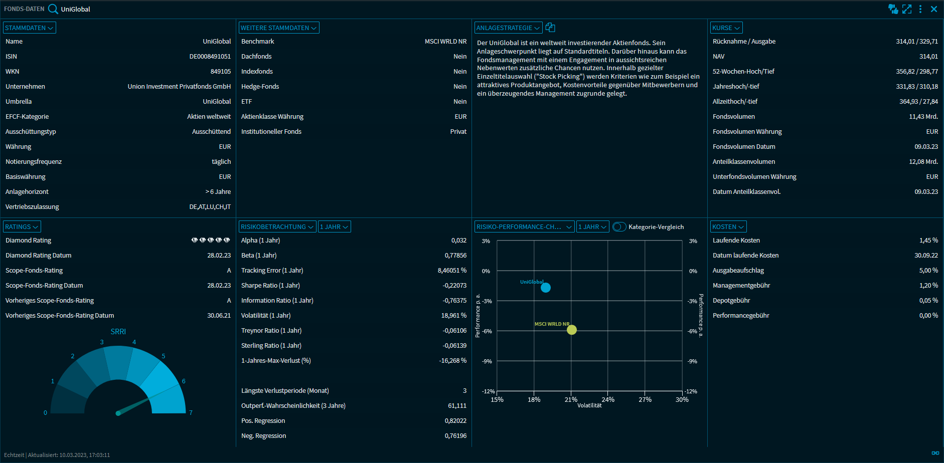 fund_data_V40_DE.png