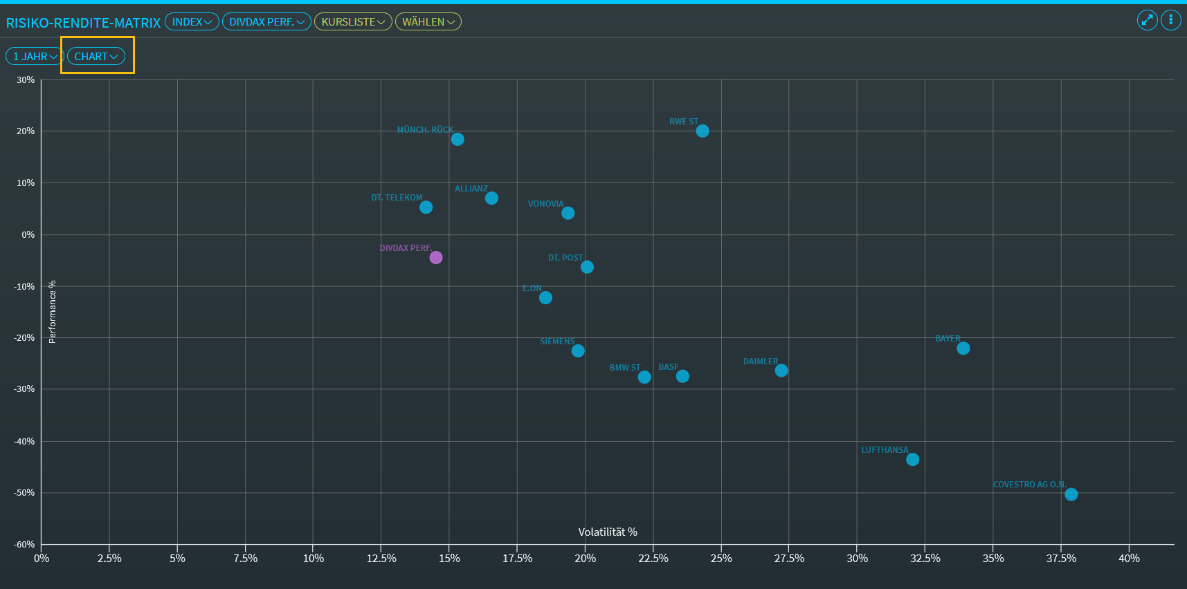 risk_matrix_chart_view_DE.png