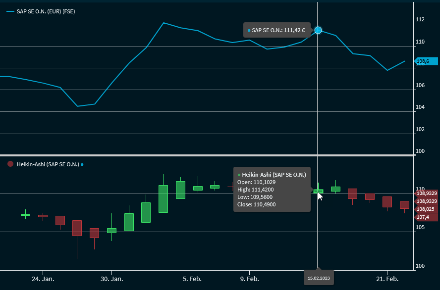 chart_analysis_indicator_heikin_ashi_V23_DE.png