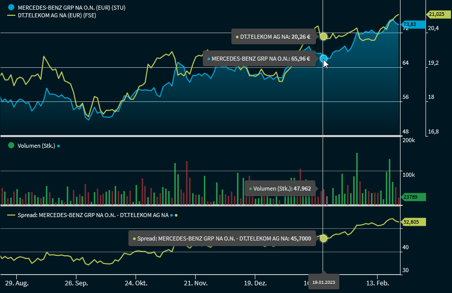 chartanalysis_indicator_spread_DE.png