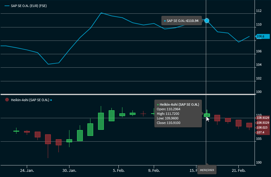 chart_analysis_indicator_heikin_ashi_V23_EN.png