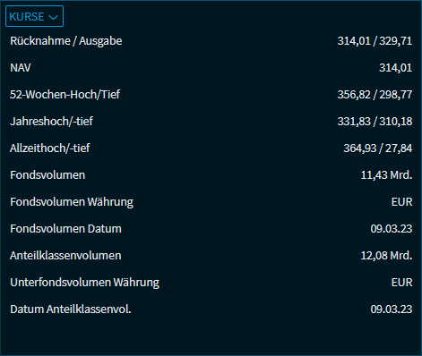 fund_data_prices_V40_DE.png