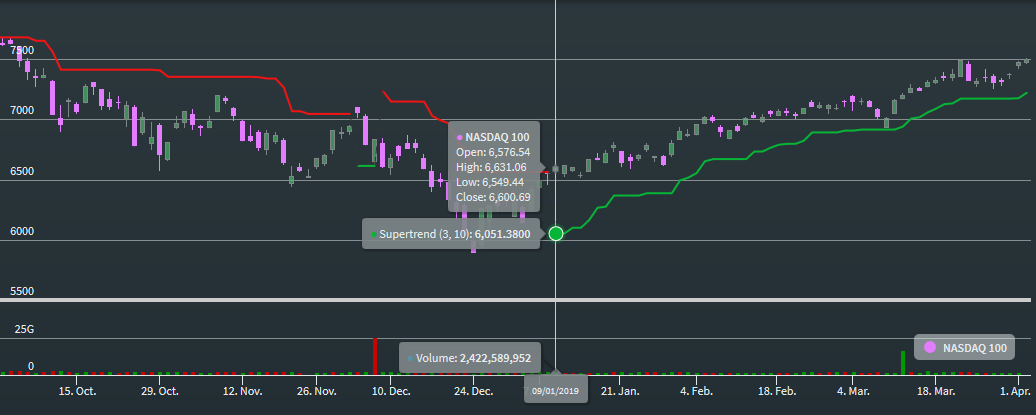chartanalysis_indicator_supertrend_EN.png