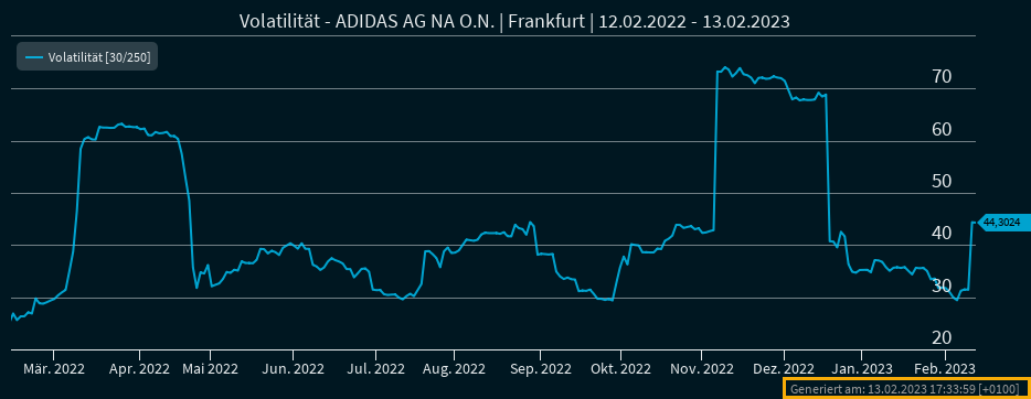 chart_V39_DE.png