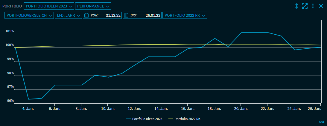 portfolio_view_performance_comparison_DE.png