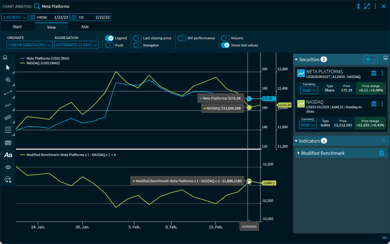 chart_analysis_modified_benchmark_example_V29_EN.png