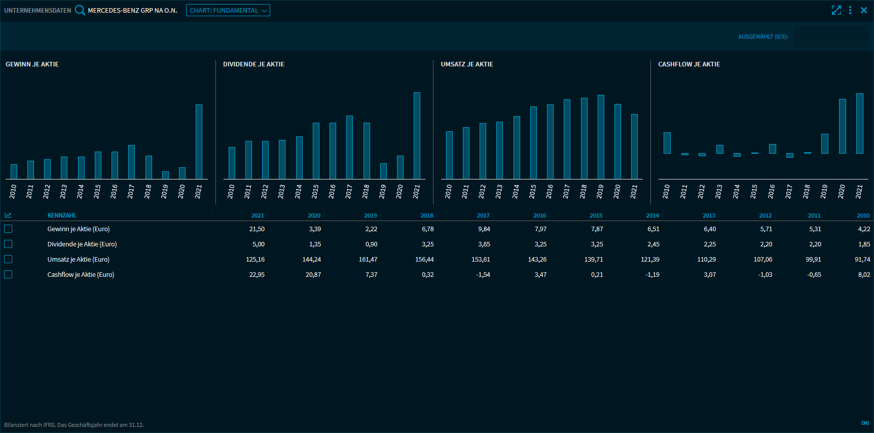 financial_data_fundamental_V29_DE.png