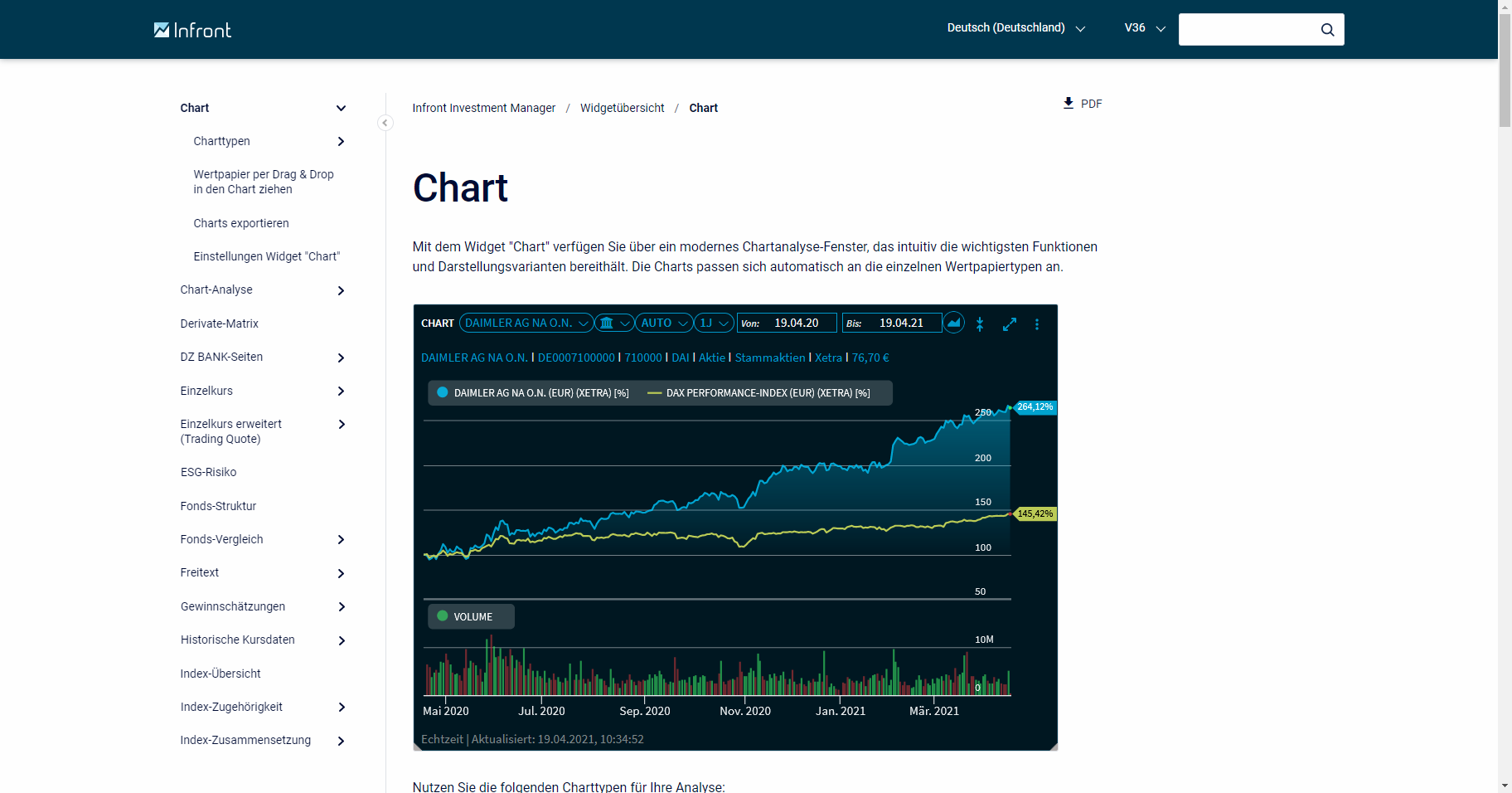 HC_open_widget_menu_chart_example_IM_DE.png