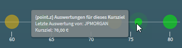 analysts_popup_DE.png