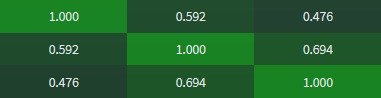 correlation_matrix_settings_grid_EN.png