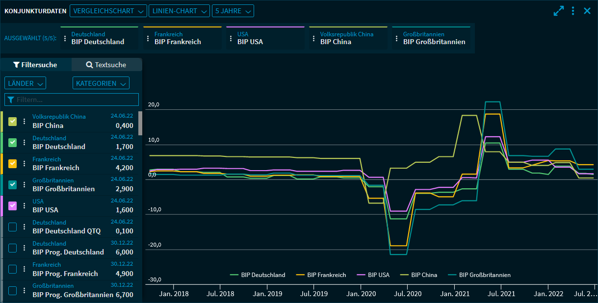 macro_data1_DE.png