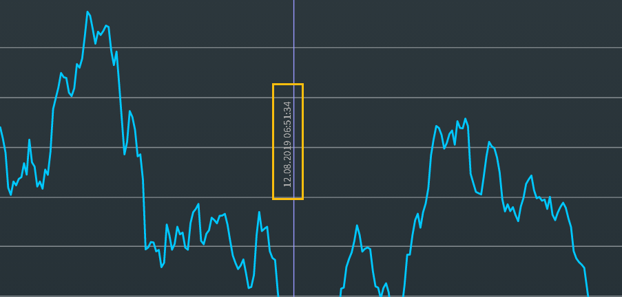 chartanalysis_drawings_vertical_line_label_EN.png