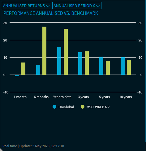 fund_data_perf_standard_V40_EN.png