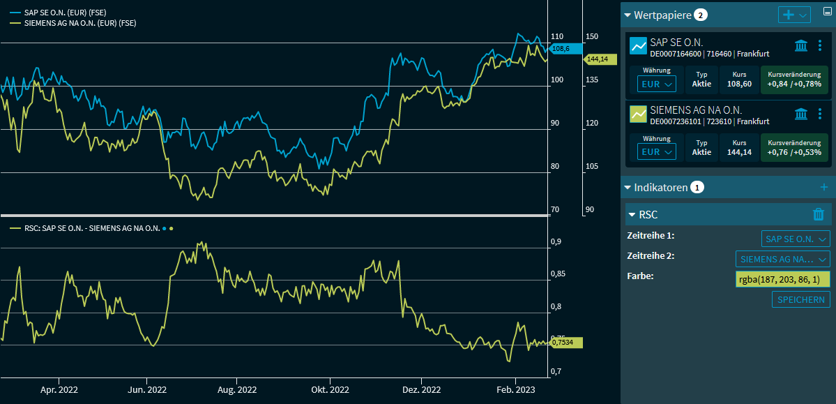 chartanalysis_indicator_rsc_DE.png