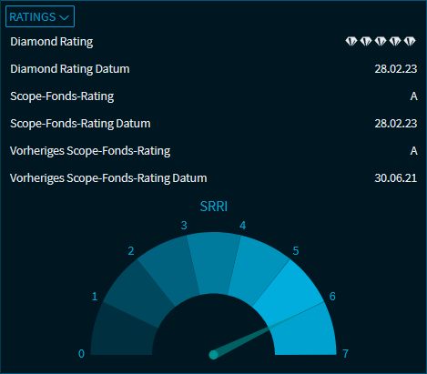 fund_data_ratings_V40_DE.png