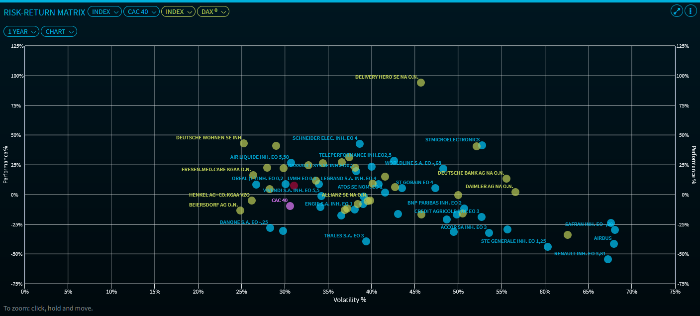 risk_matrix_chart_view_2index_EN.png