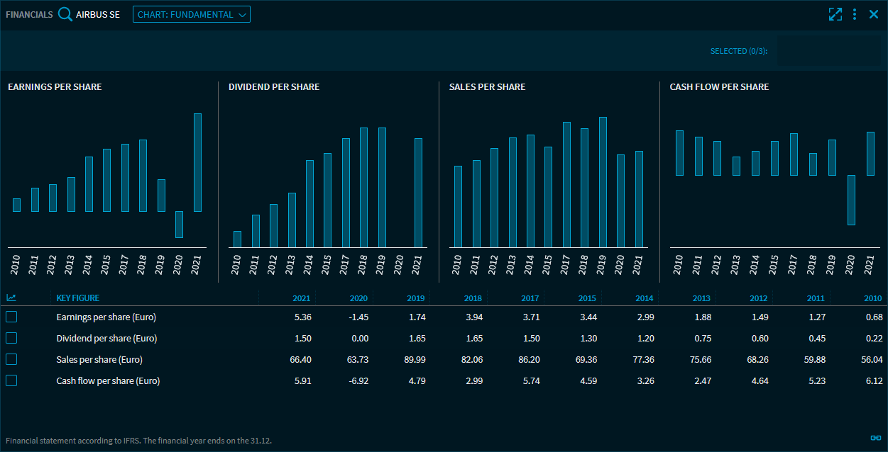 financial_data_fundamental_V29_EN.png