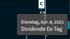 chart_analysis_appointments2_details_DE.png