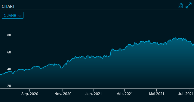 Compass_shares_widget_chart_V26_DE.png