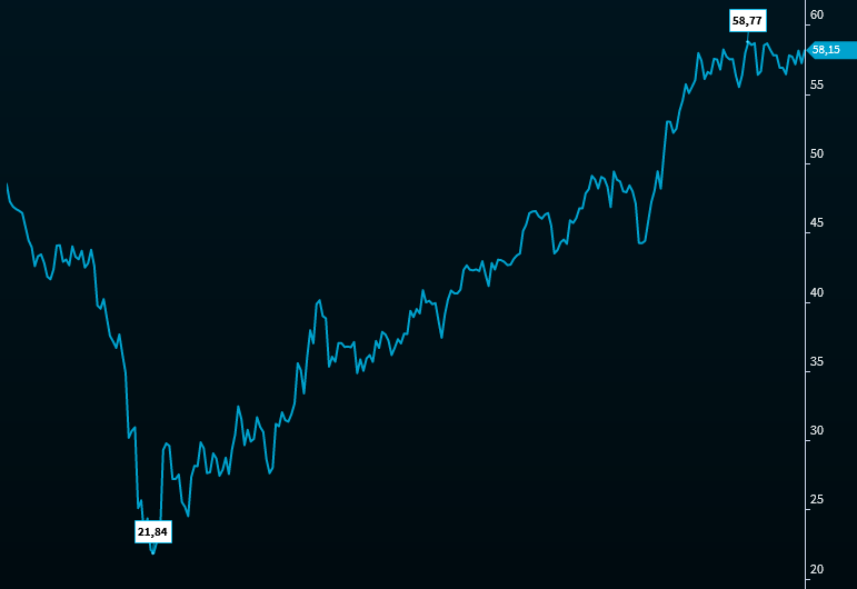 chart_analysis_high_low_DE.png