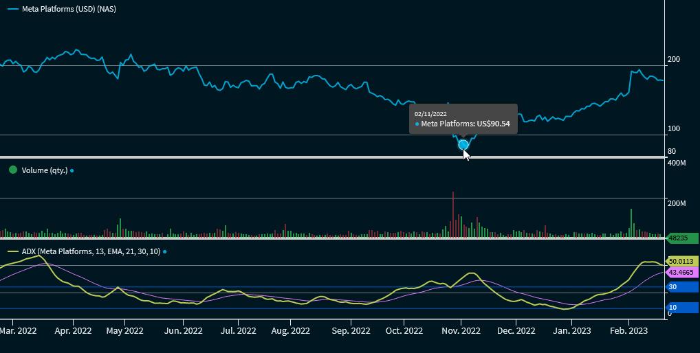 chartanalysis_indicator_average_directional_index_adx_EN.png