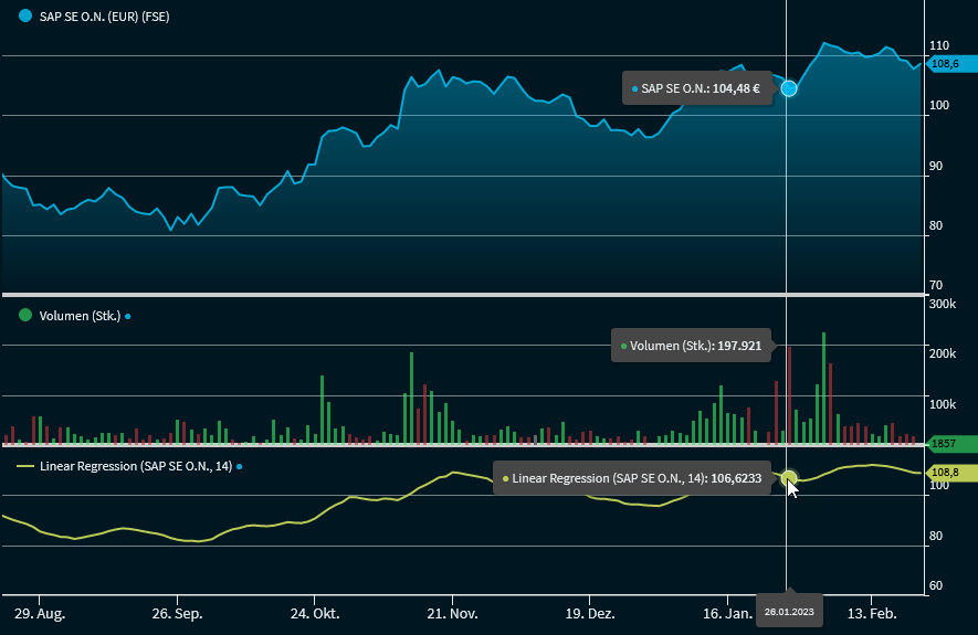 chartanalysis_indicator_linear_regression_indicator_DE.png