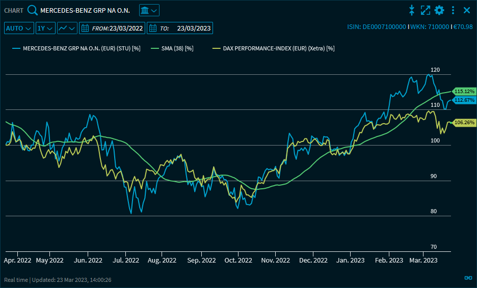 chart_example_settings_V39_EN.png