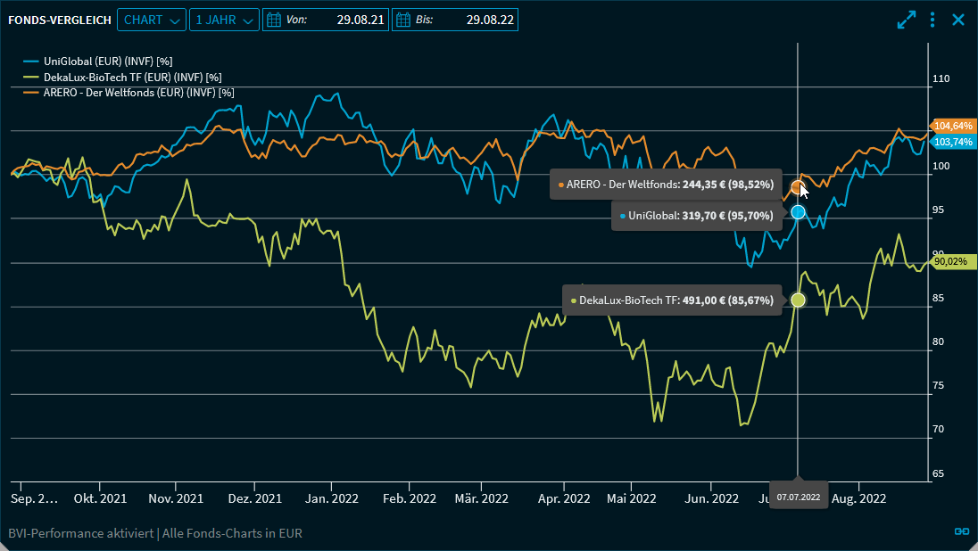funds_comparison_chart_info_DE.png