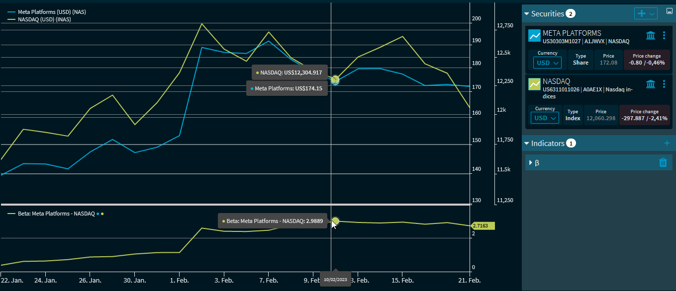 chartanalysis_indicator_beta_EN.png