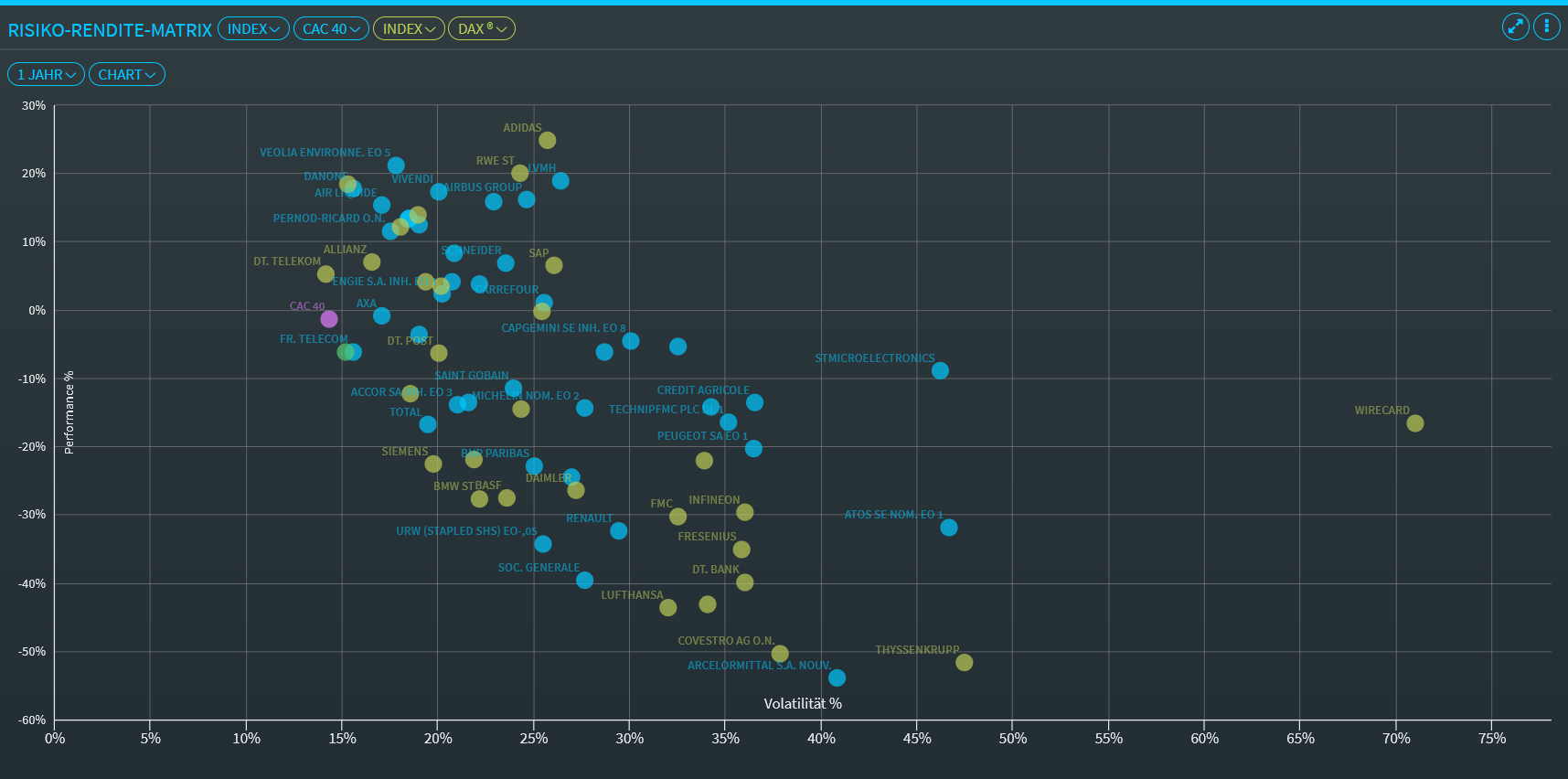 risk_matrix_chart_view_2index_DE.png