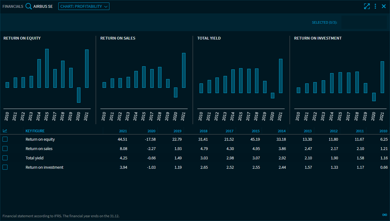 financial_data_profit_ratio_V29_EN.png