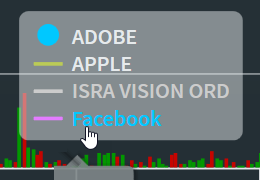 chartanalysis_hide_security_EN.png