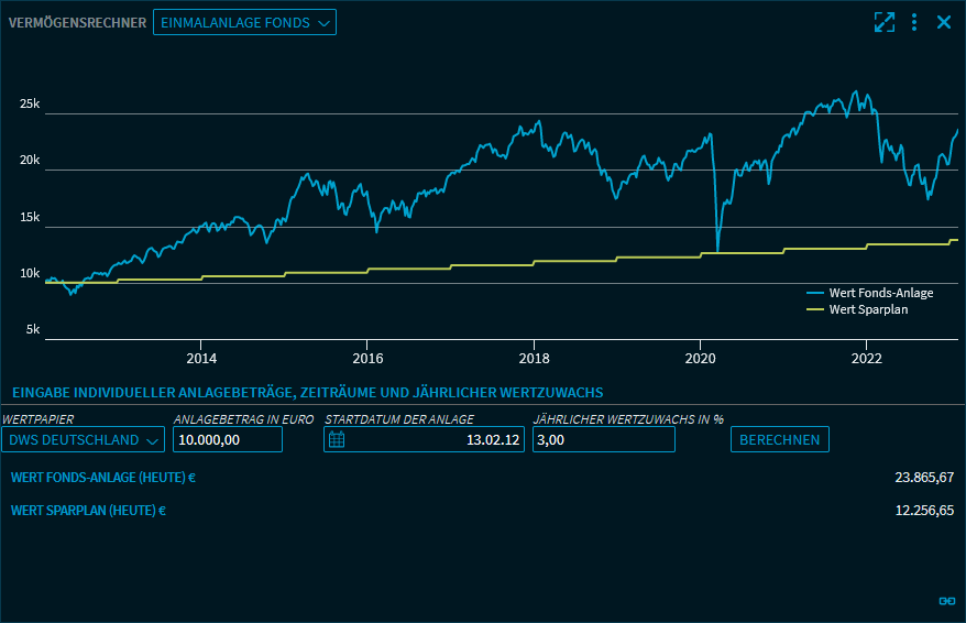 asset_calc_scenario4_fund_V39_DE.png