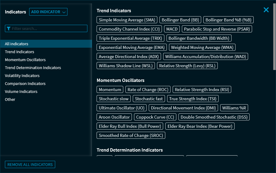 chartanalysis_indicators_remove_all_EN.png