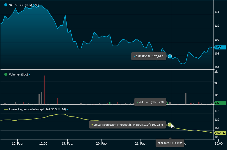 chartanalysis_indicator_linear_regression_intercept_indicator_DE.png